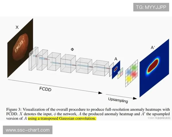基于深度学习的色彩校正系统在当前阶段实现了不同机位画面的高度统一