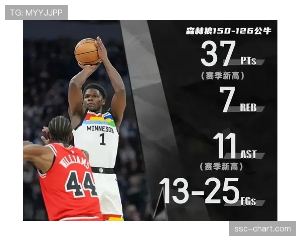 常规赛数据盛况：四位球员赛季总得分突破2000分